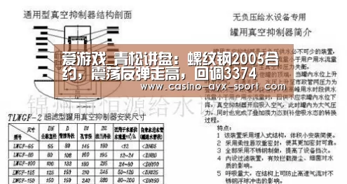 爱游戏_青松讲盘:螺纹钢2005合约,震荡反弹走高,回调3374(图3) 爱游戏首页